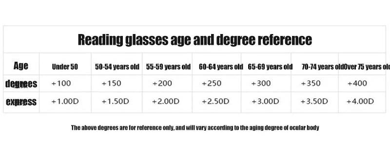 2024 new high hardness anti-blue light sapphire reading glasses dual focus intelligent reading glasses by BowLift