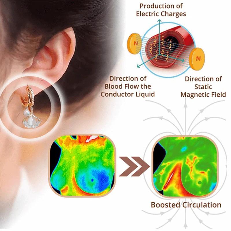 Magnetic Therapy Detox Germanium Earrings by BowLift