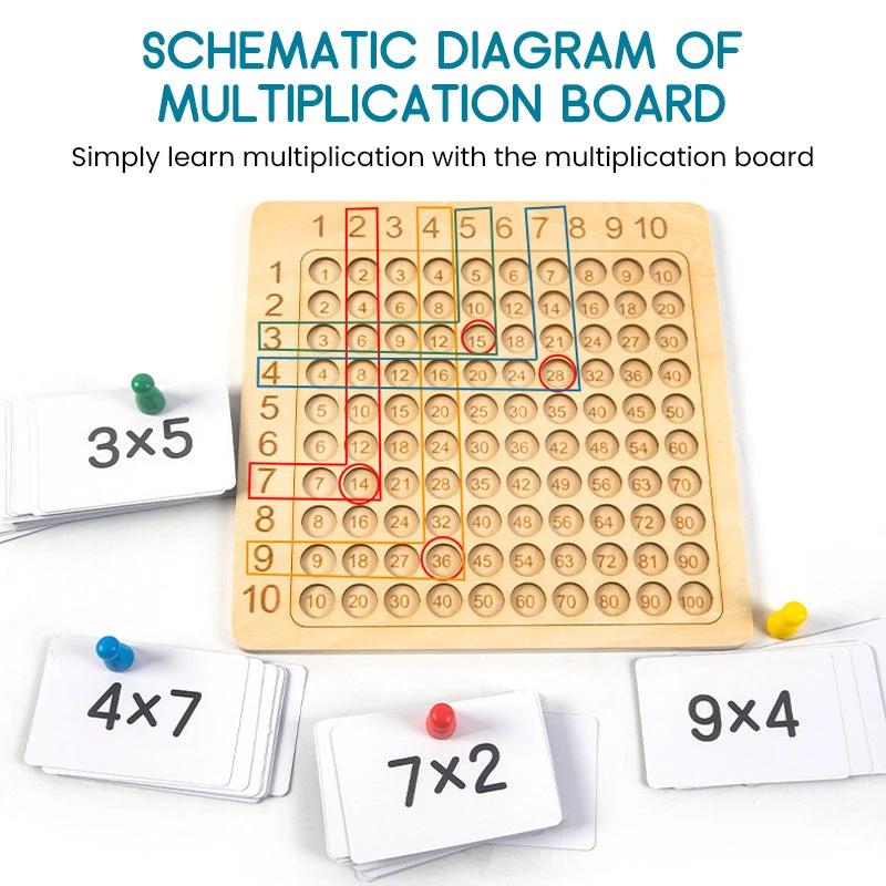 Multiplication table by Bowlift