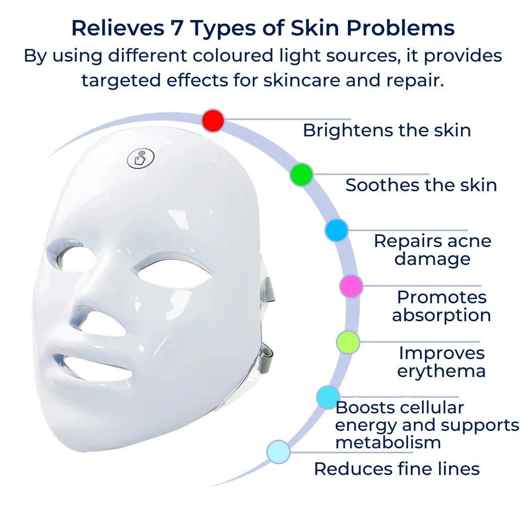 GlowSkin Pro LED Light Therapy Mask | Stimulates Collagen - Reduces Wrinkles - Improves Skin Texture - Soothes Redness Bowlift by Bowlift