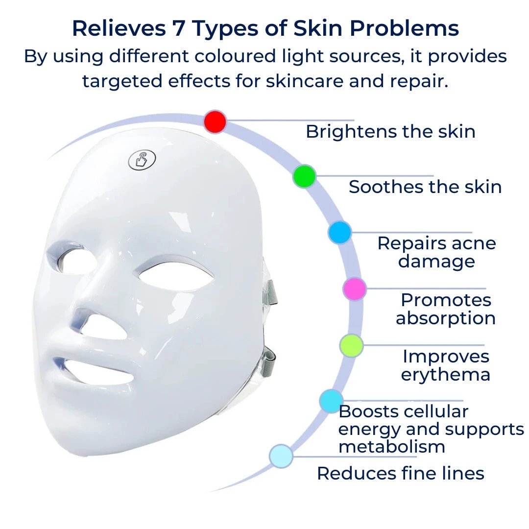 GlowSkin Pro LED Light Therapy Mask | Stimulates Collagen - Reduces Wrinkles - Improves Skin Texture - Soothes Redness Bowlift by Bowlift