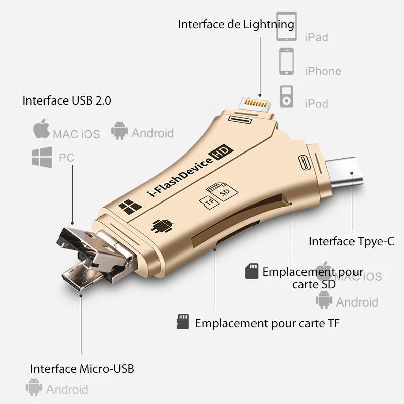 Ciaovie 4 in 1 Smartphone Card Reader by Bowlift