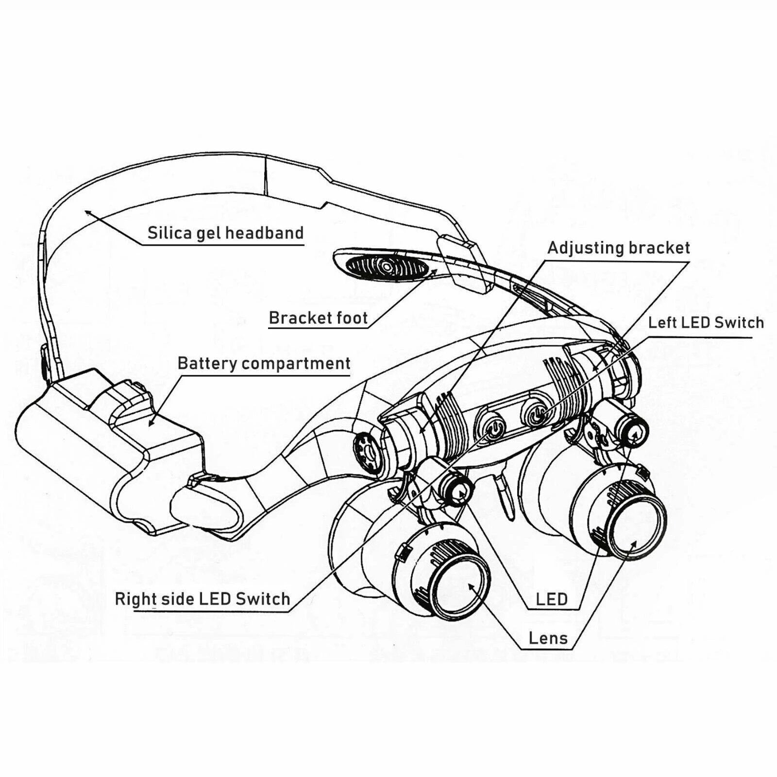 Adjustable Headband Magnifier with LED Light & 8 Lenses – Perfect for Jewelry, Watch Repair & Engraving by BowLift