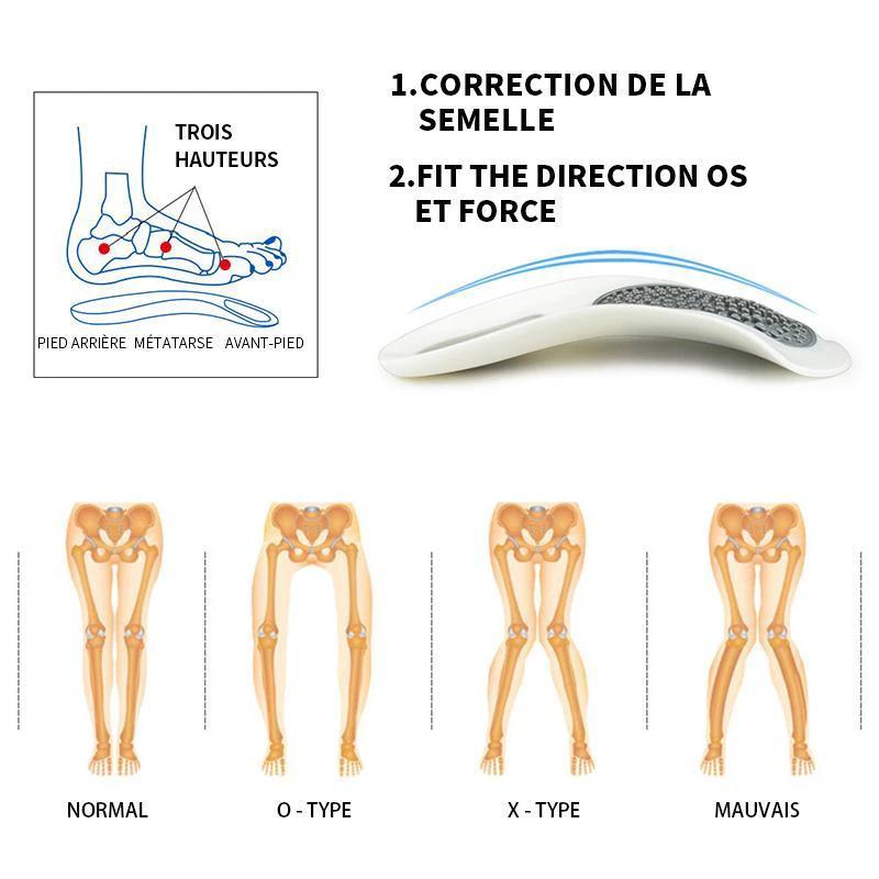 Ciaovie Orthopedic Insole by Bowlift