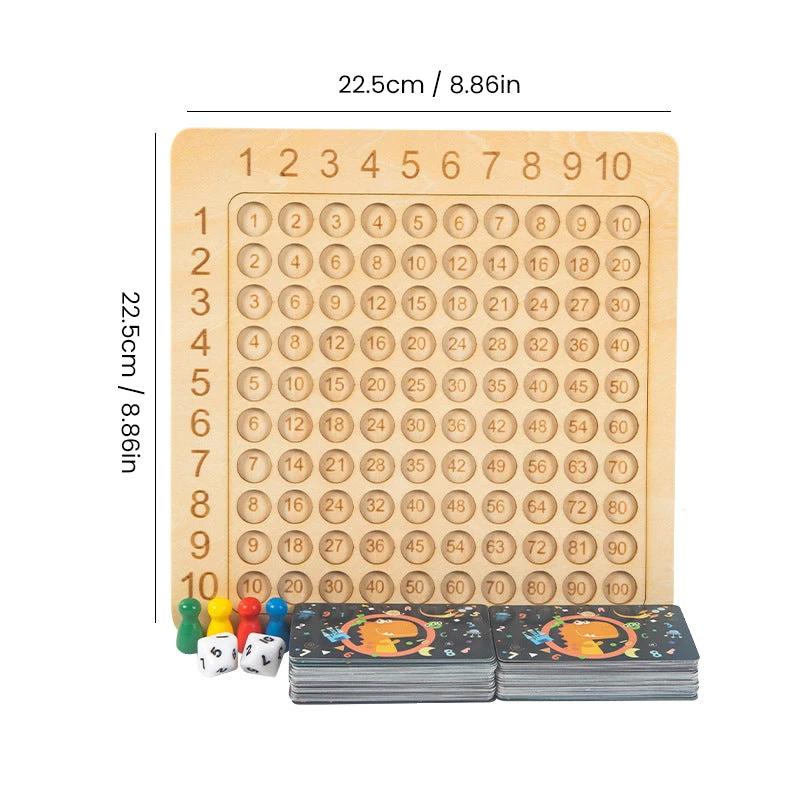 Multiplication table by Bowlift