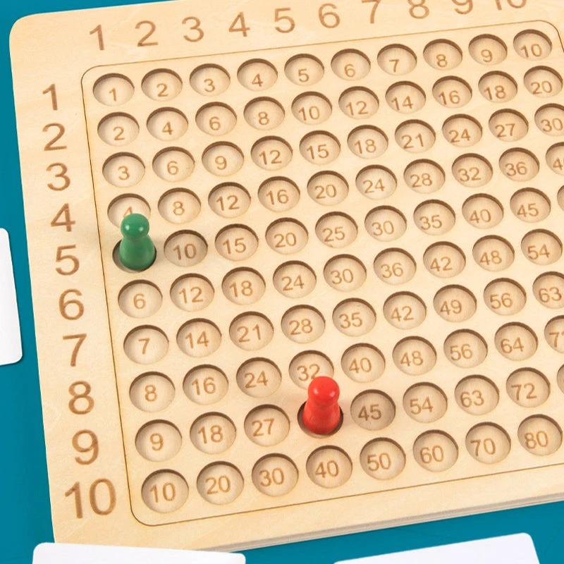 Multiplication table by Bowlift