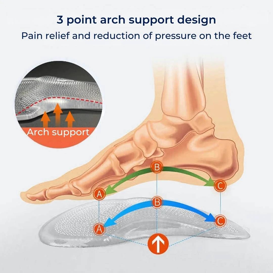 ComfortStep Gel Arch Support Insoles | Relieve Foot Pain - Reduce Fatigue - Improve Posture - Shock Absorbing Insoles Bowlift by Bowlift