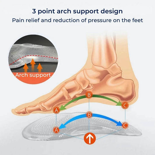 ComfortStep Gel Arch Support Insoles | Relieve Foot Pain - Reduce Fatigue - Improve Posture - Shock Absorbing Insoles Bowlift by Bowlift
