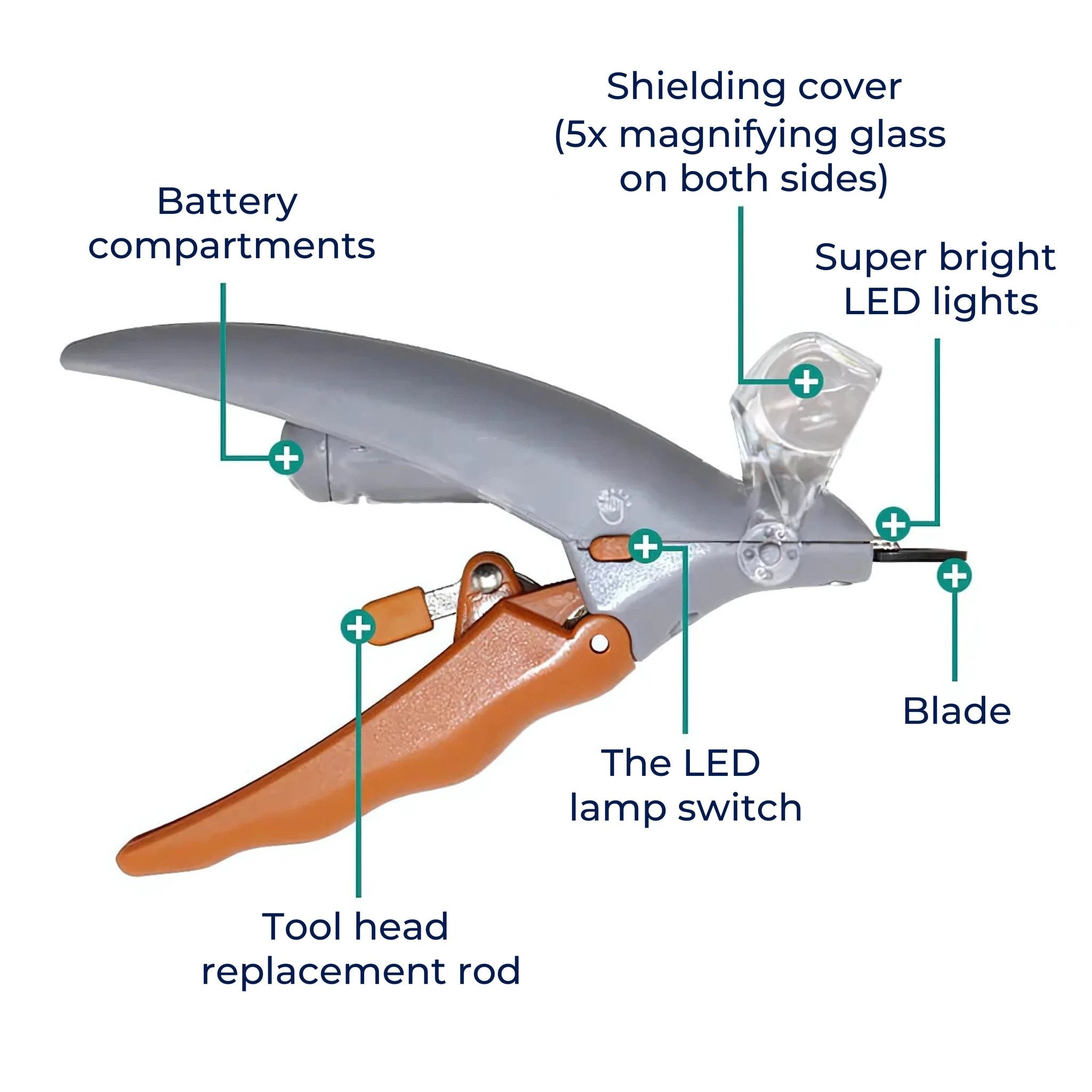 PawSure | Pet Nail Clipper - Quick Sensor - LED Light - Safety Guard - Stainless Steel Blades - Safe, Easy and Precise Nail Trimming Bowlift by Bowlift