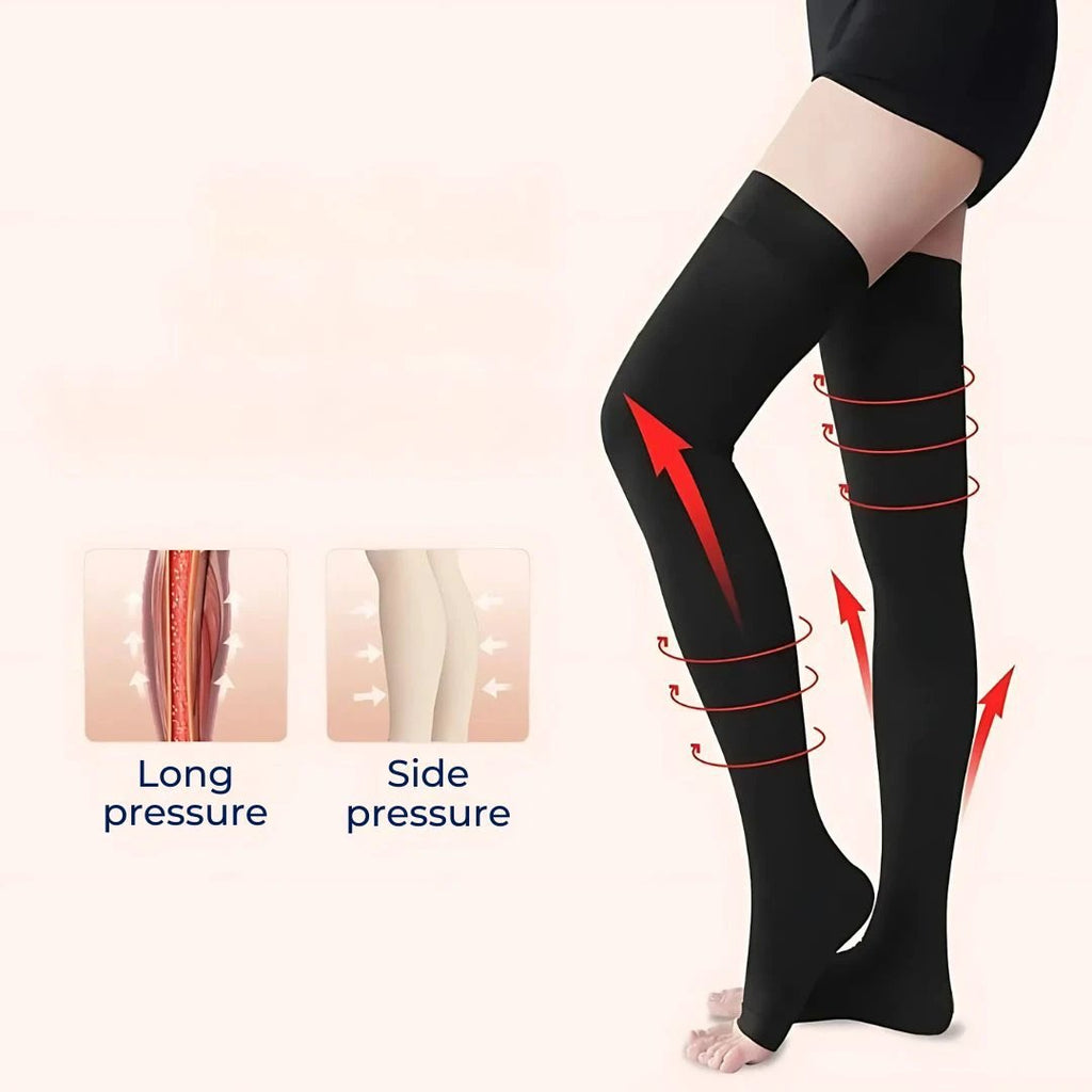 FlexiSupport | Toeless Thigh Compression Stockings - Graduated Compression for Improved Circulation & Swelling Relief Bowlift by Bowlift