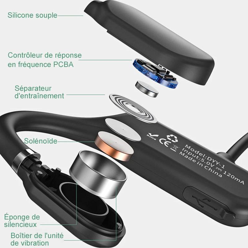Bluetooth 5.0 waterproof sports headphones by Bowlift