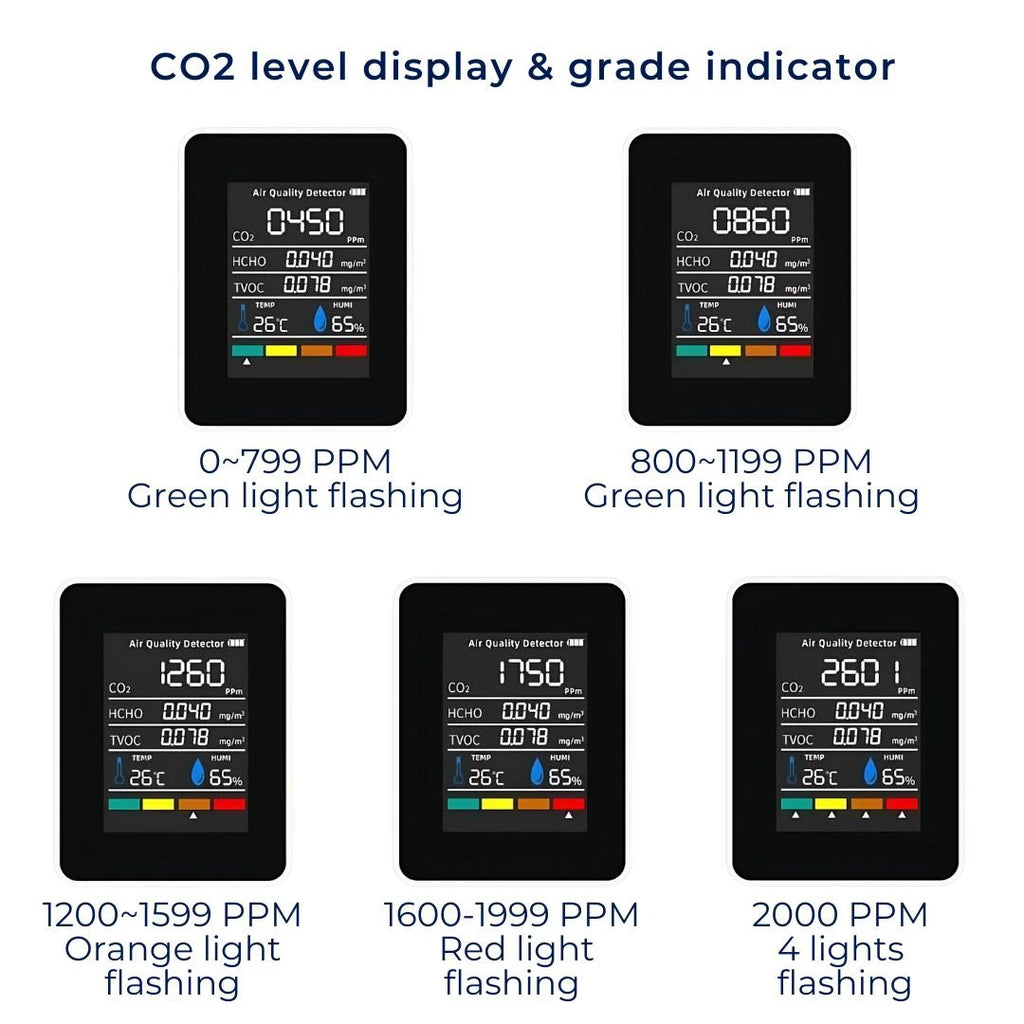 AirSense Pro CO2 Carbon Dioxide Monitor Air Quality Detector | Real-Time Alerts - Air Quality Monitor - for Clean Air Bowlift by Bowlift