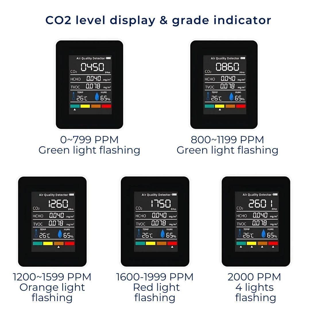 AirSense Pro CO2 Carbon Dioxide Monitor Air Quality Detector | Real-Time Alerts - Air Quality Monitor - for Clean Air Bowlift by Bowlift