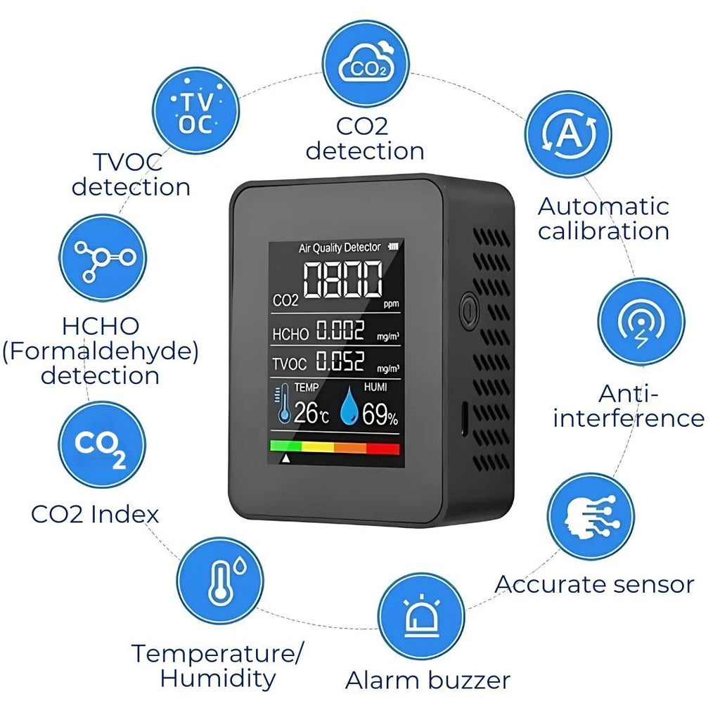 AirSense Pro CO2 Carbon Dioxide Monitor Air Quality Detector | Real-Time Alerts - Air Quality Monitor - for Clean Air Bowlift by Bowlift