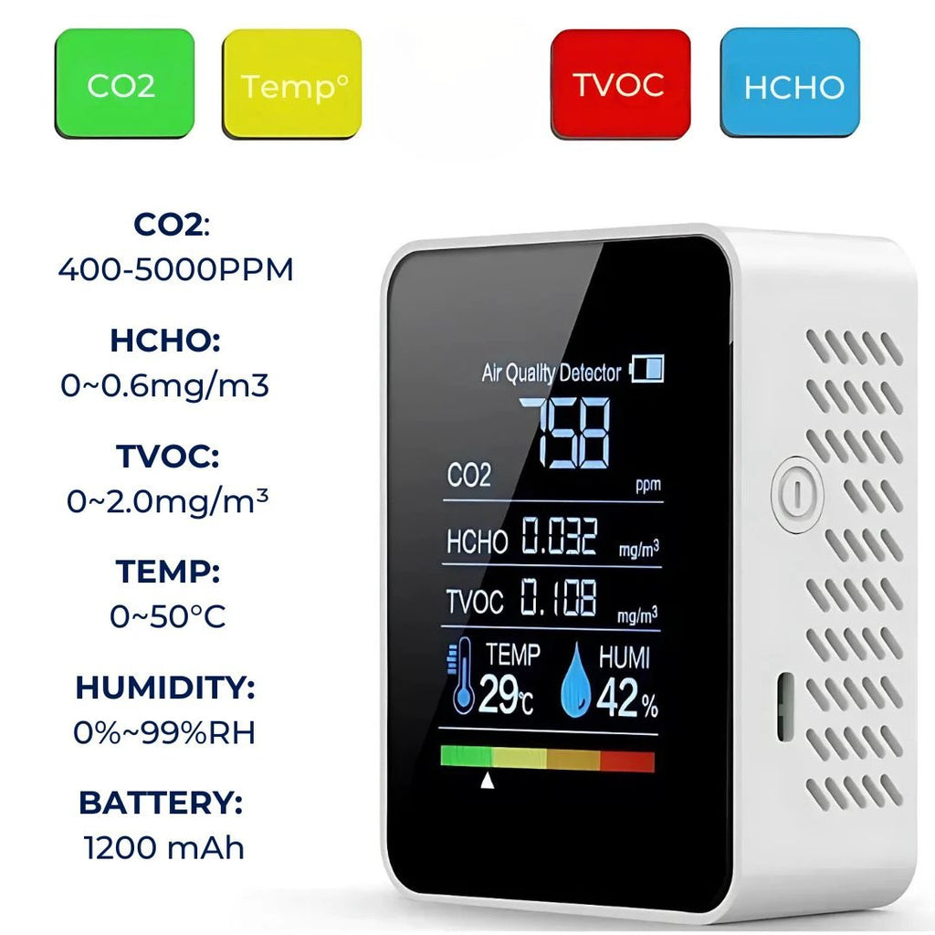 AirSense Pro CO2 Carbon Dioxide Monitor Air Quality Detector | Real-Time Alerts - Air Quality Monitor - for Clean Air Bowlift by Bowlift