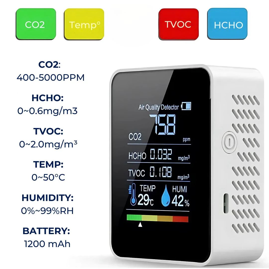 AirSense Pro CO2 Carbon Dioxide Monitor Air Quality Detector | Real-Time Alerts - Air Quality Monitor - for Clean Air Bowlift by Bowlift