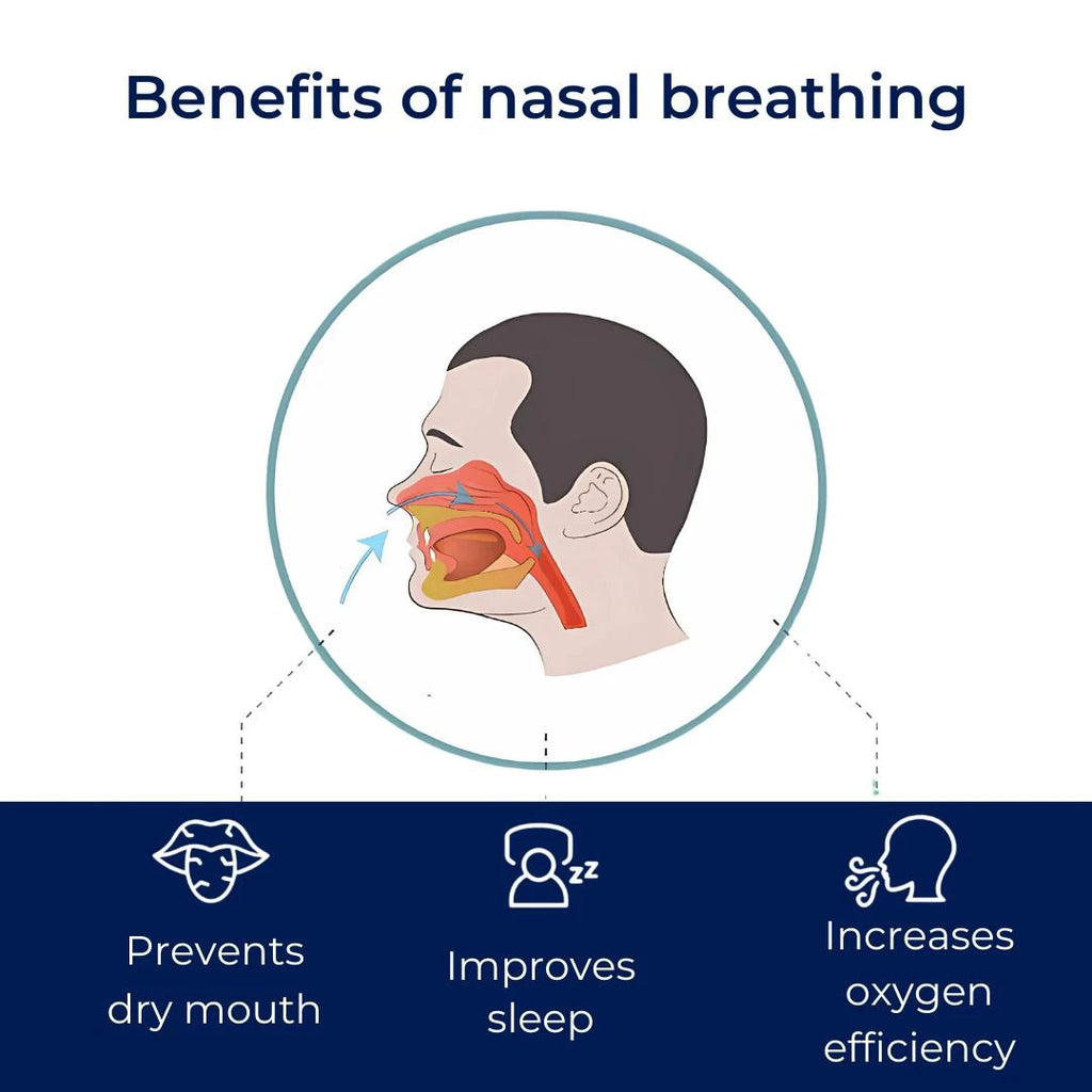 BreatheEase Mouth Tape for Sleep | Anti Snoring - Better Sleep - Better Nasal Breathing - Improve Sleep Quality - Sleep Apnoea Bowlift by Bowlift
