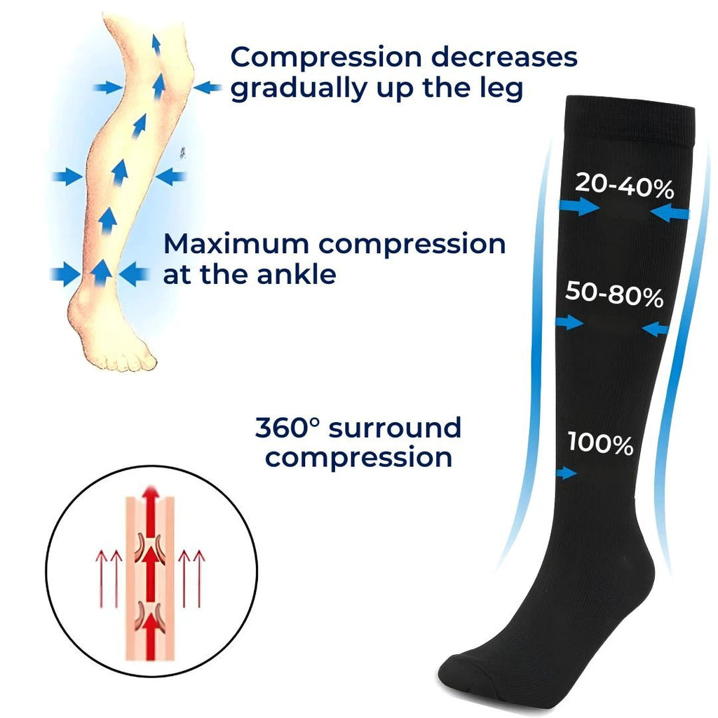 CircuFlex High Graduated Compression Socks | Improved Blood Circulation and Pain Relief - Ideal for Athletes - Travelers - Varicose Veins Bowlift by Bowlift