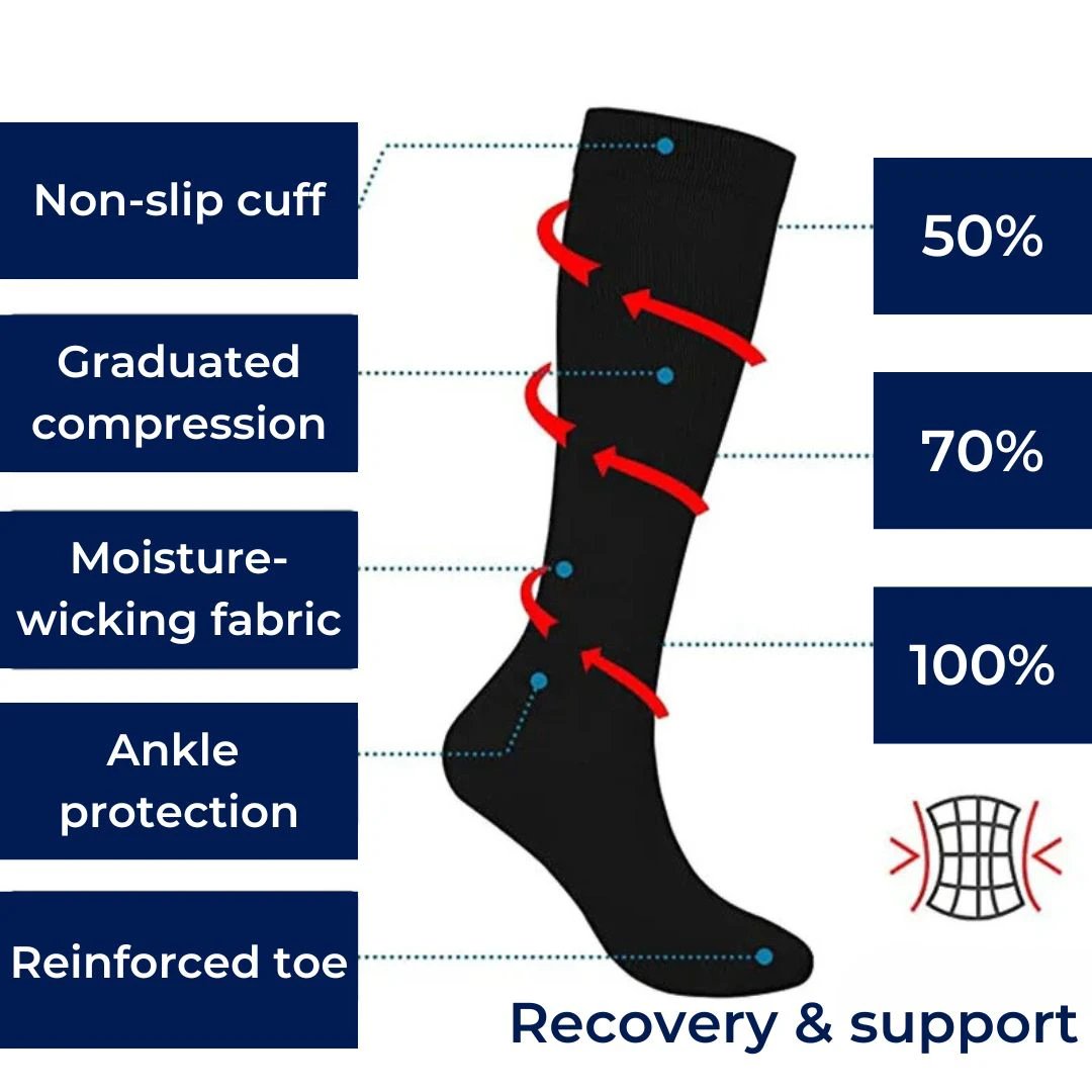 CircuFlex High Graduated Compression Socks | Improved Blood Circulation and Pain Relief - Ideal for Athletes - Travelers - Varicose Veins Bowlift by Bowlift