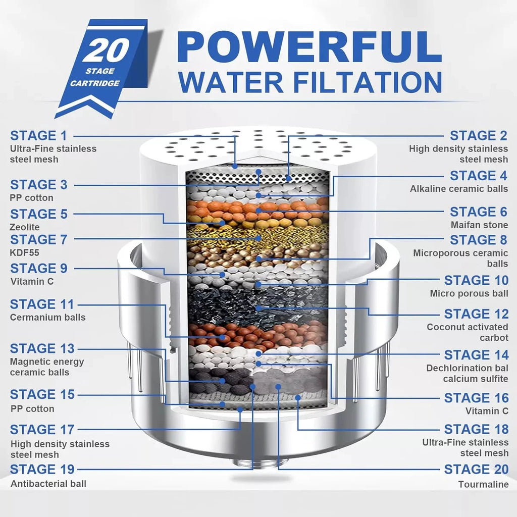 Filtered Showerhead – Naturally Enhances Skin Radiance & Hair Health by BowLift