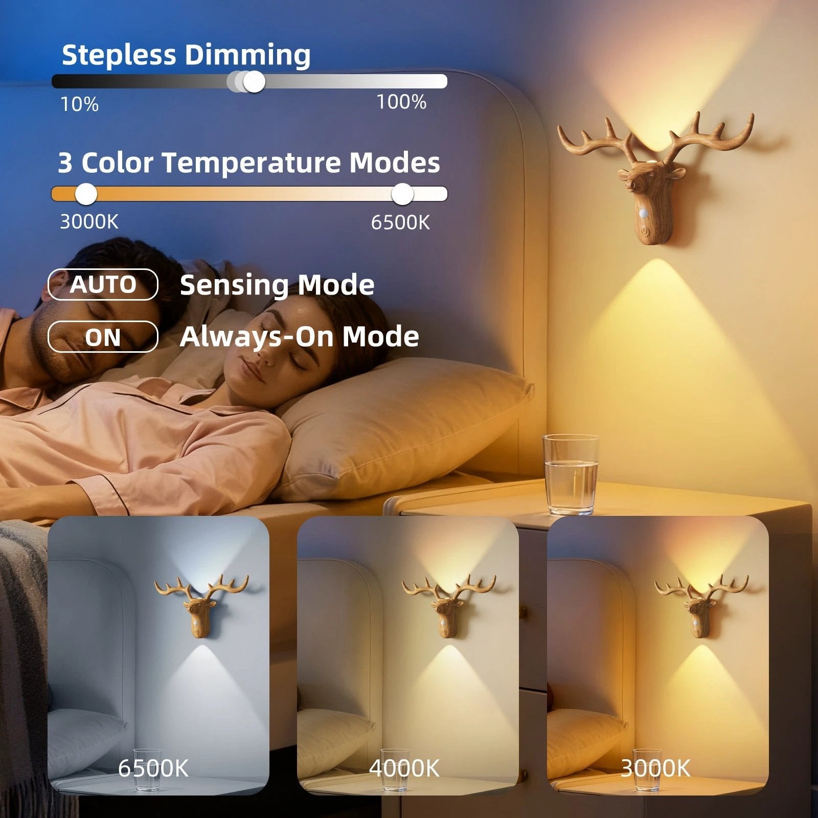 New LED Motion-Sensing Bedside Wall Lamp Rechargeable Magnetic Wireless Bedroom Wall Light by BowLift