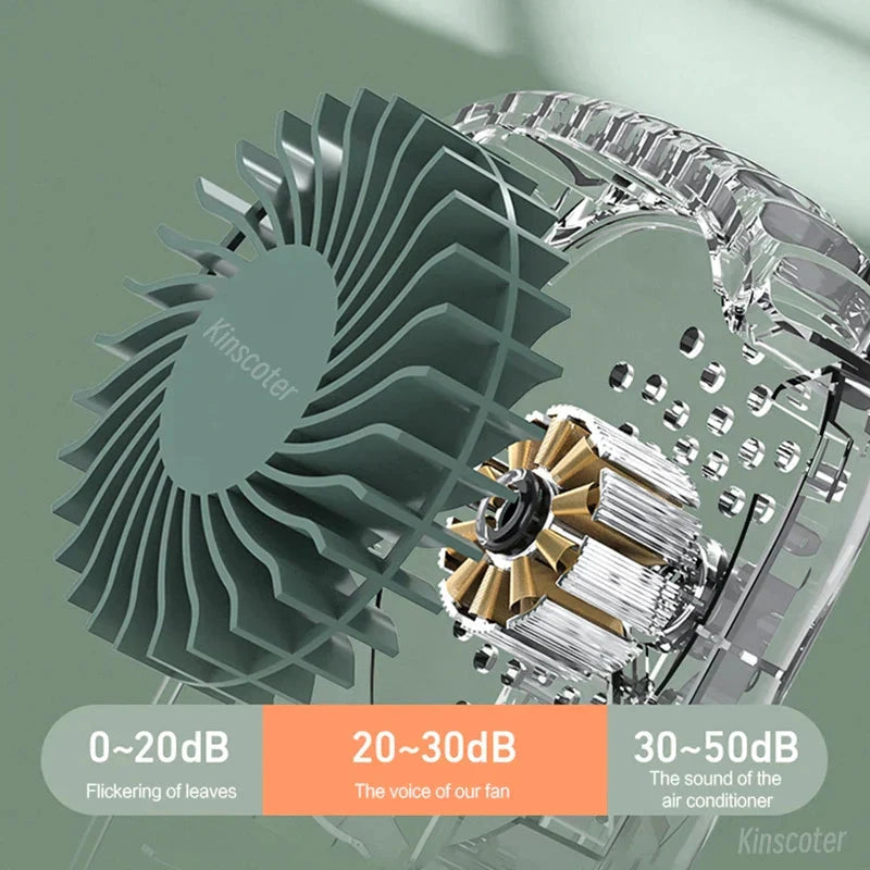 VENTIWISE Mini Fan | 3-Speed Turbo | LED Display & Battery 2000 mAh | Compact & Rechargeable by BowLift