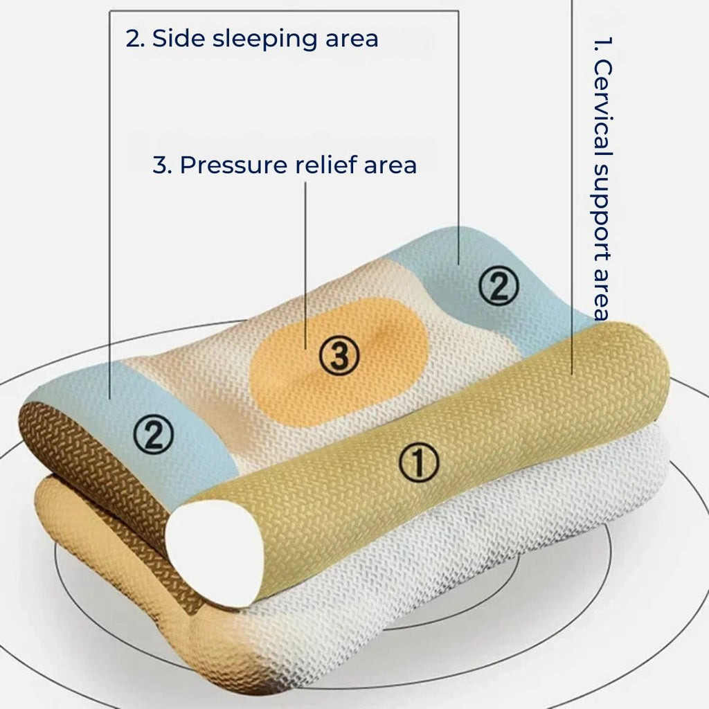 SleepAlign Orthopedic Neck Pillow For Sleeping | Cervical Spine Support - Pain Relief - Reduced Snoring - For All Sleep Positions Bowlift by Bowlift