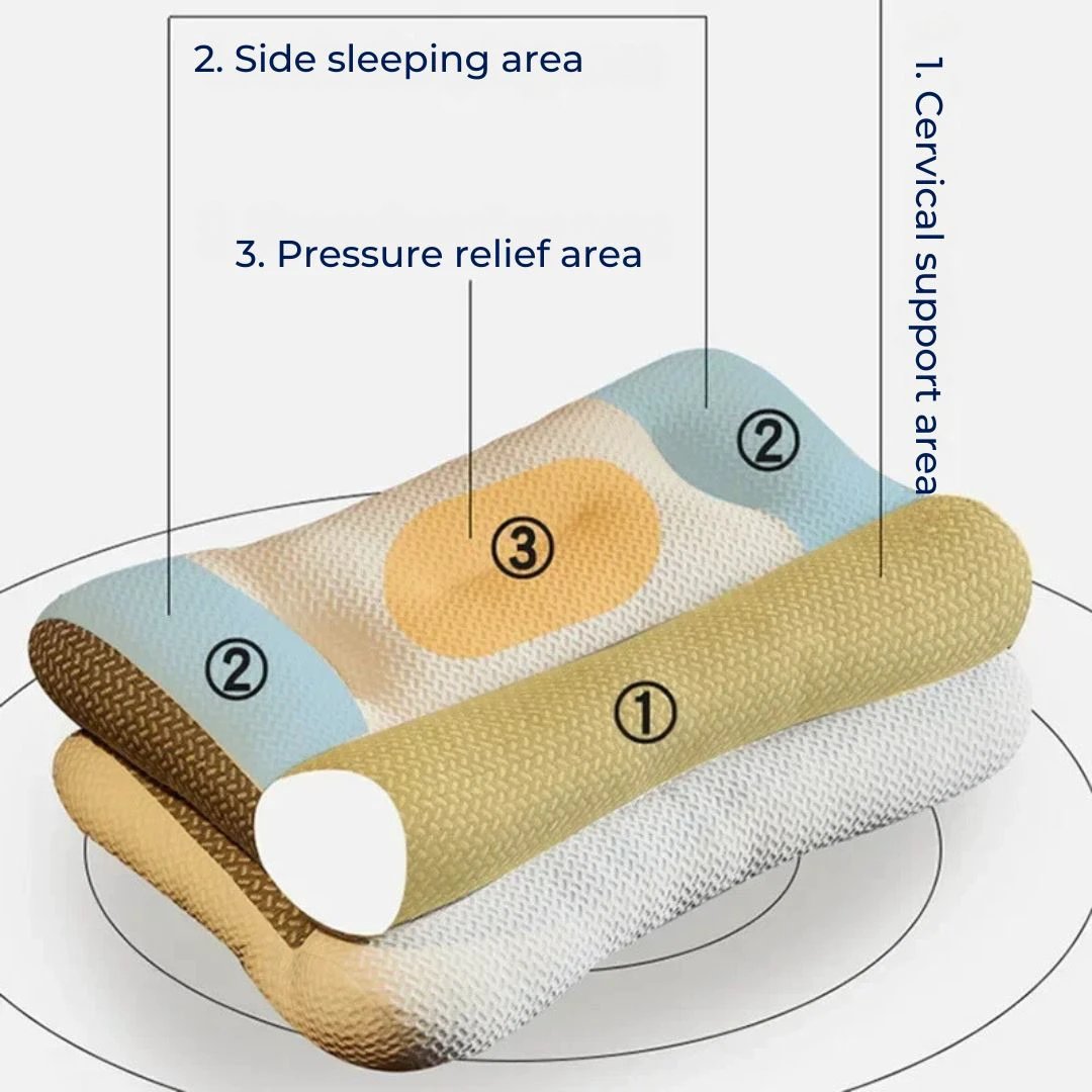 SpineEase | Orthopedic Neck Pillow – Pain Relief – Breathable Memory Foam – For Side Sleepers & All Sleep Positions Bowlift by Bowlift