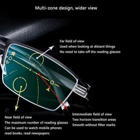 Intelligent progressive glasses for relaxed viewing by BowLift