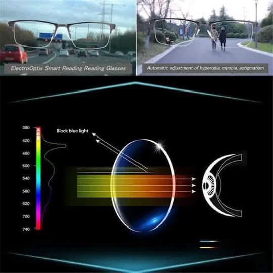 Intelligent progressive glasses for relaxed viewing by BowLift
