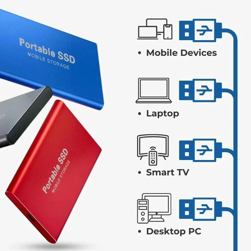 16Tb/8Tb/4Tb/2Tb/1Tb Ultra Fast External SSD by Bowlift