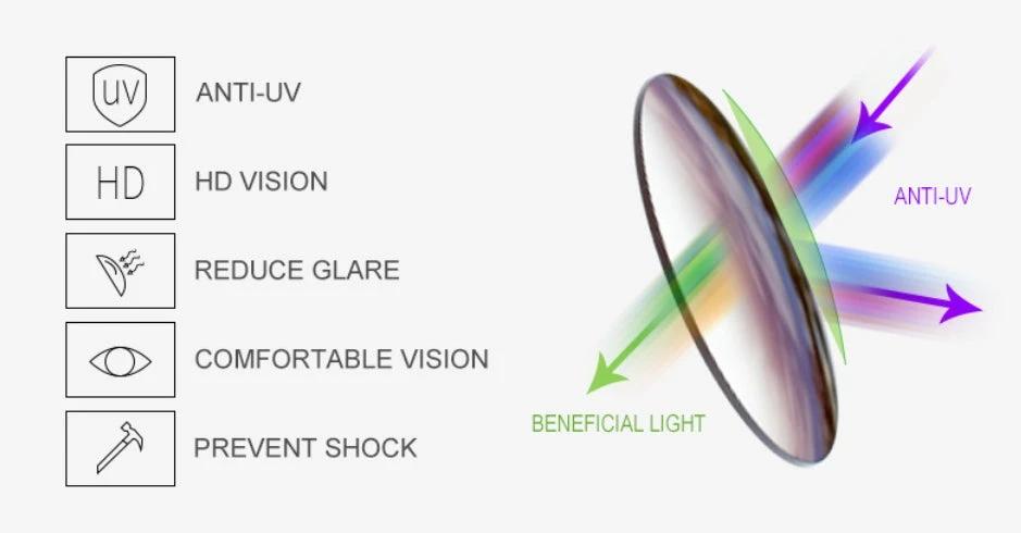 Black Square UV Protection Sunglasses by BowLift