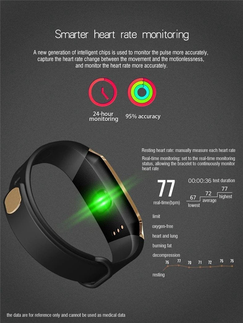 Fitband Smart Watch Waterproof Blood Pressure Oxygen Heart Rate Monitor Sport Bracelet by BowLift
